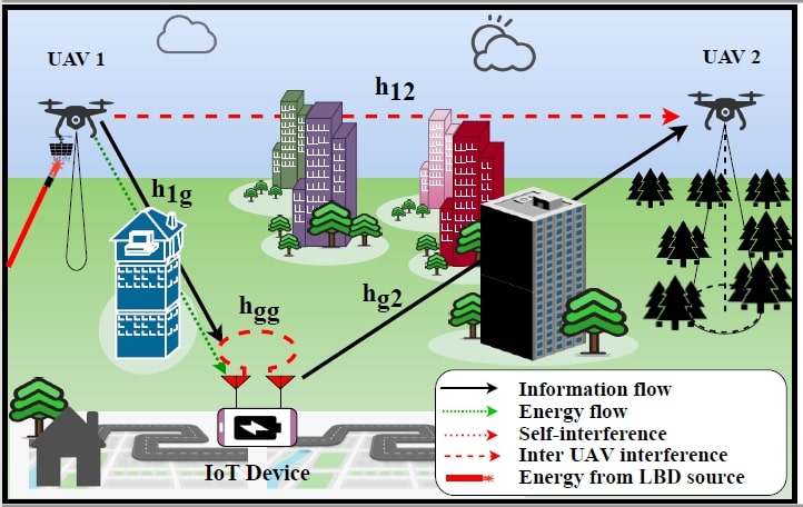 SYSTEM MODEL