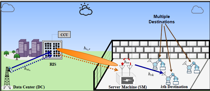 SYSTEM MODEL