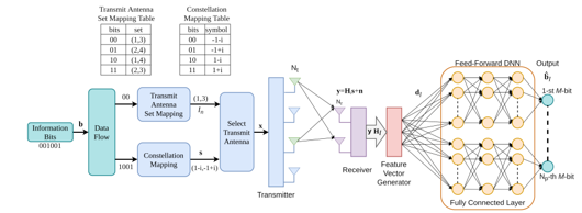 SYSTEM MODEL