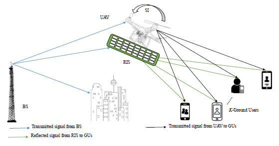 SYSTEM MODEL