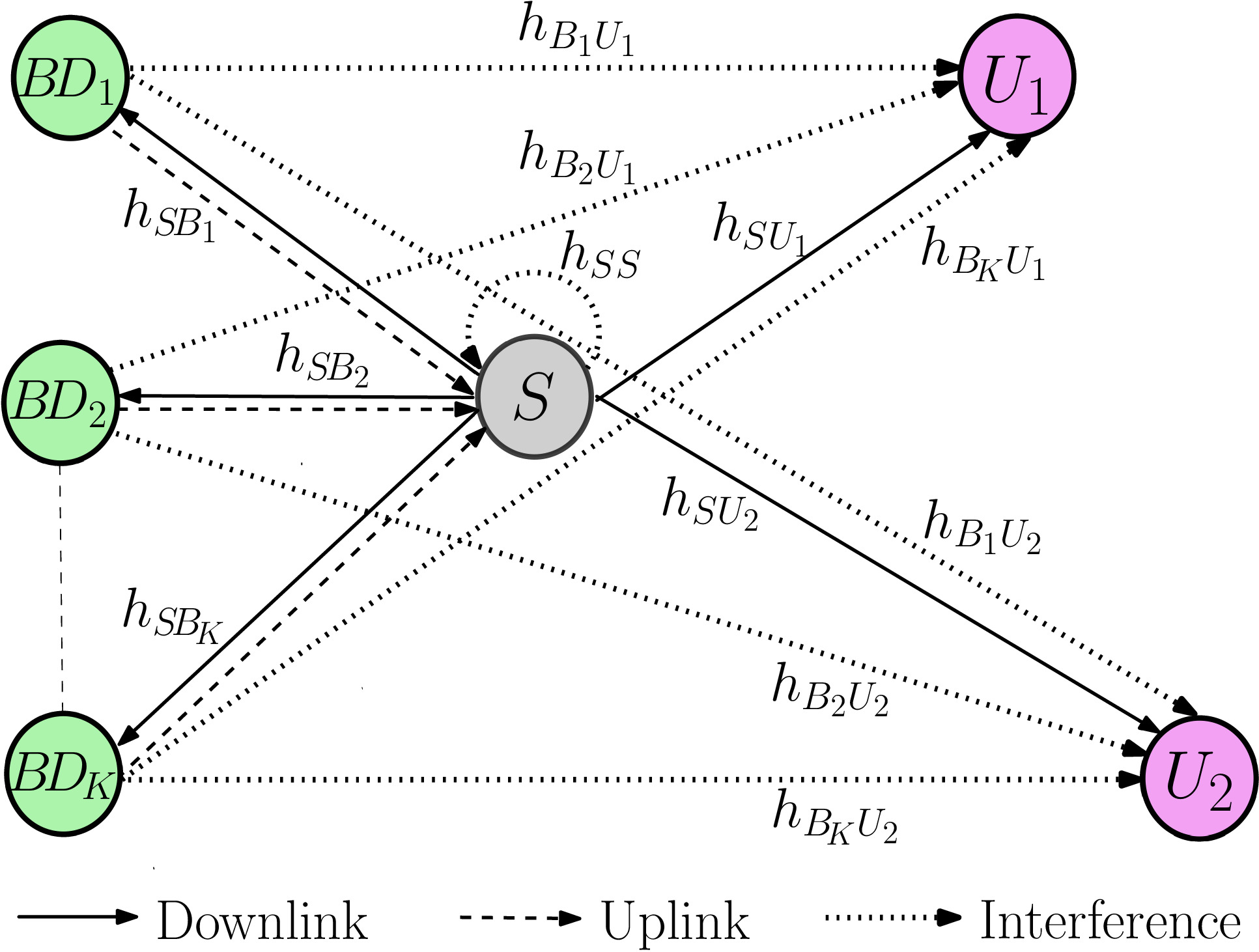 SYSTEM MODEL