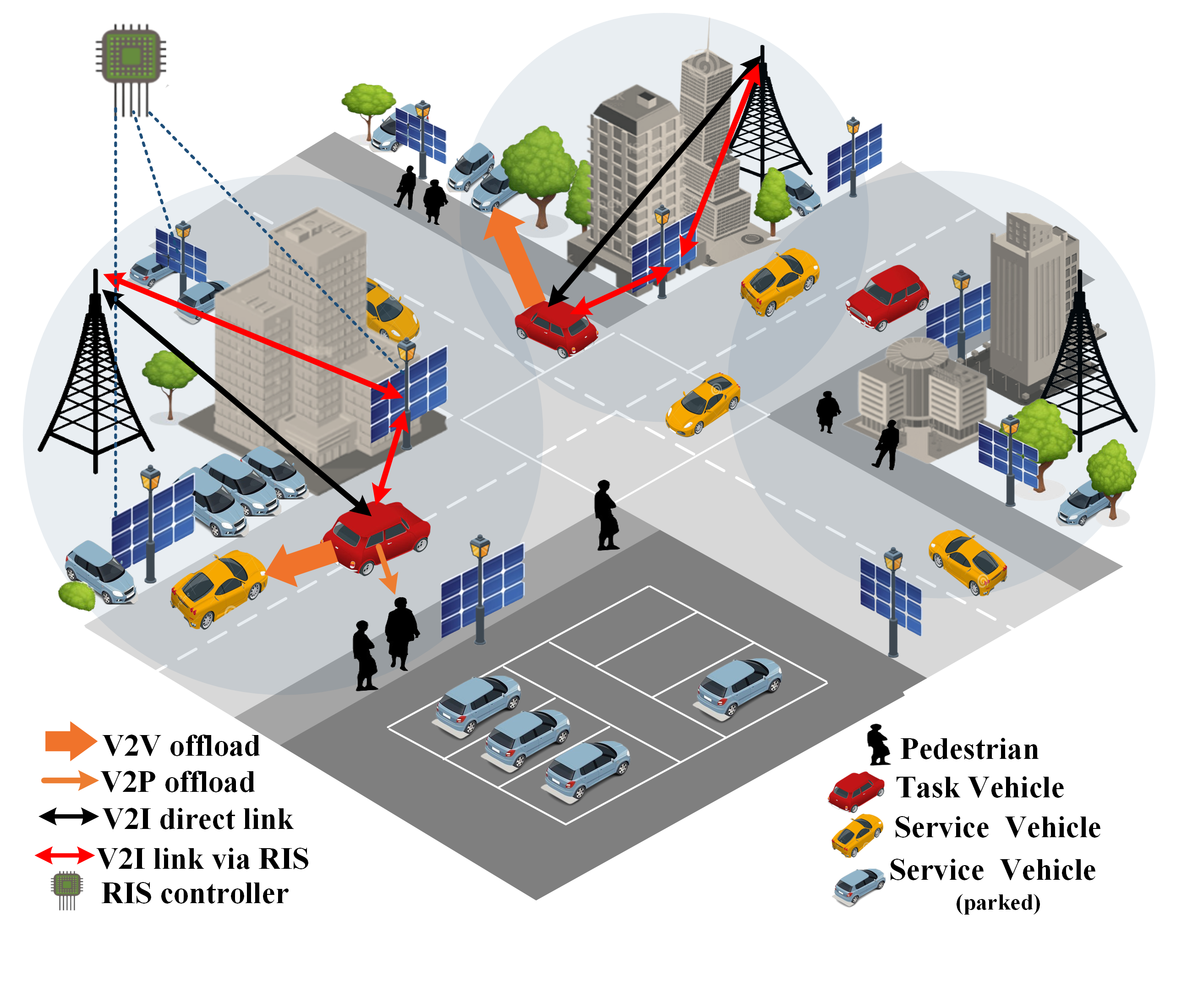 SYSTEM MODEL