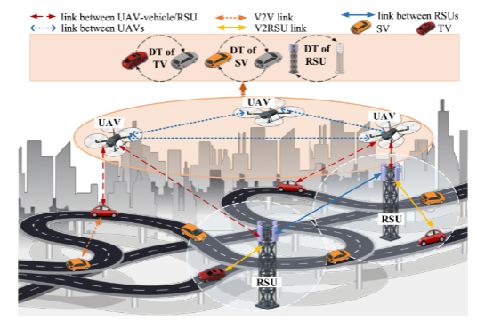 SYSTEM MODEL